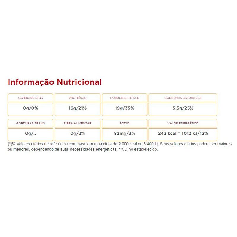 frango sobrecoxa seara 1kg