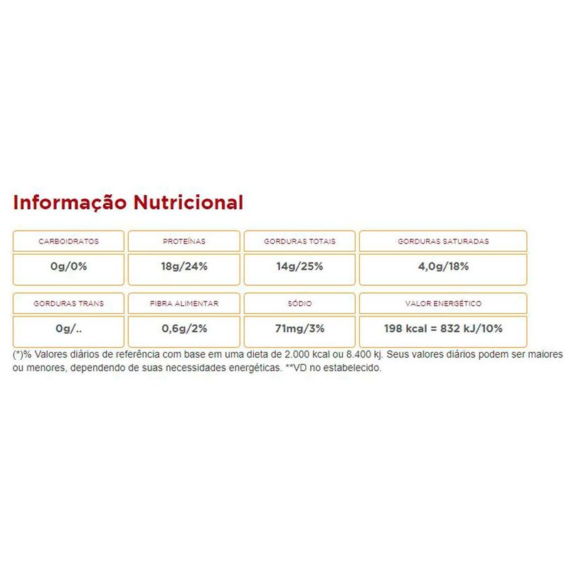 frango a passarinho seara 1kg