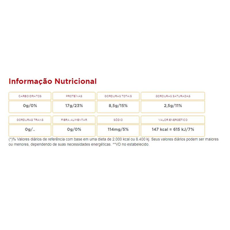 frango coxa iqf seara 1kg