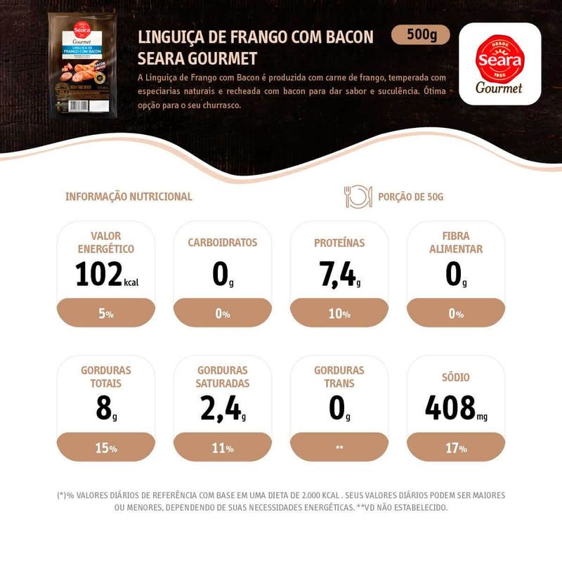 linguiça de frango com bacon seara gourmet 500g