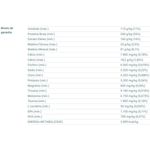 ração royal canin para cães filhotes da raça shih tzu 1kg (mp)