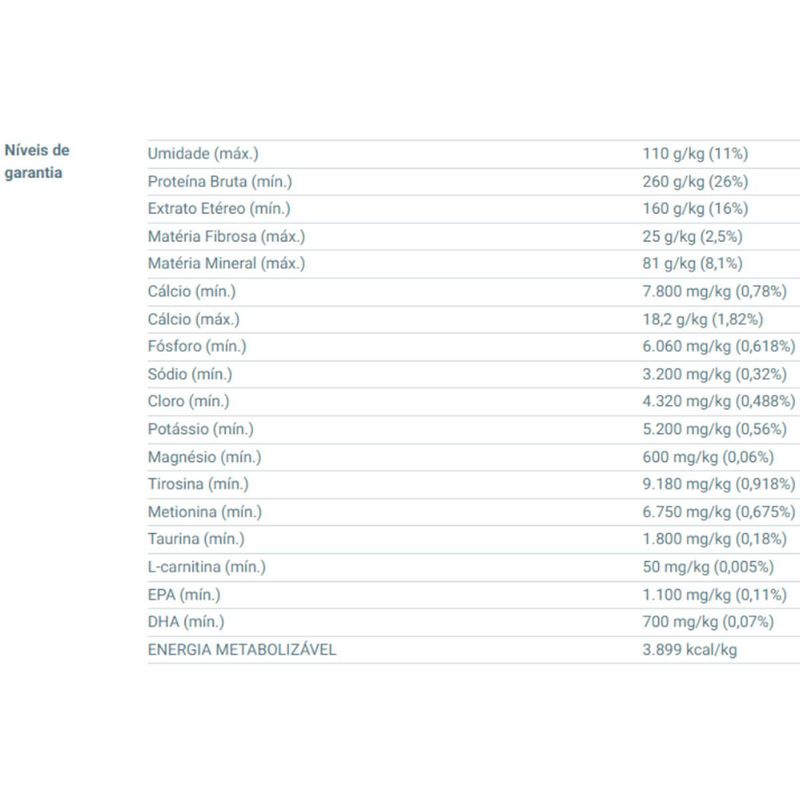 ração royal canin para cães filhotes da raça shih tzu 1kg (mp)
