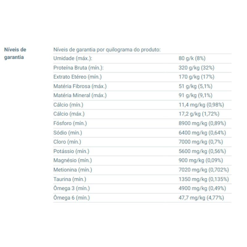 ração royal canin para gatos adultos premium cat beleza da pelagem 10,1kg (mp)