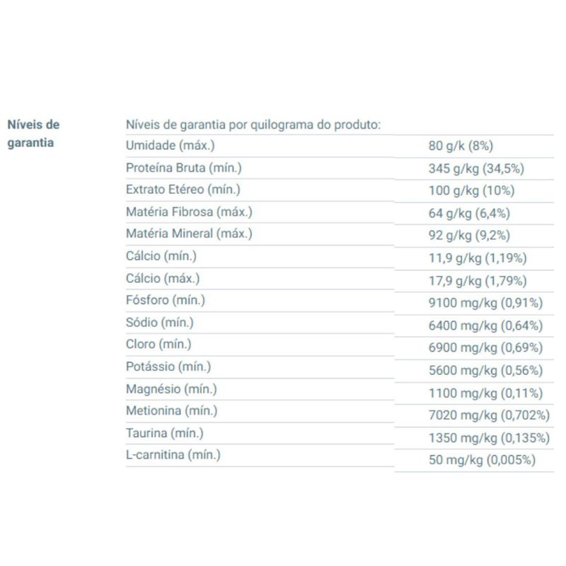 ração royal canin para gatos adultos premium cat castrado 1kg (mp)
