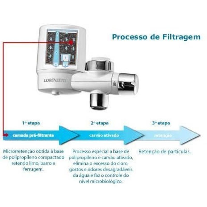 refil para filtro lorenzetti versatille