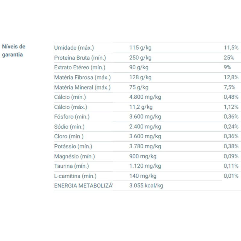 ração royal canin para cães adultos da raça mini dermacomfort 1kg (mp)