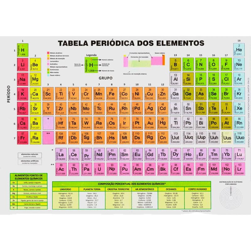 kit tabela periódica dos elementos 10 unidades - vale das letras (mp)