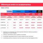 tinta acrilica iquine economica fosco-aveludado 3,2l diatex pinta mais 047 azul celeste (mp)