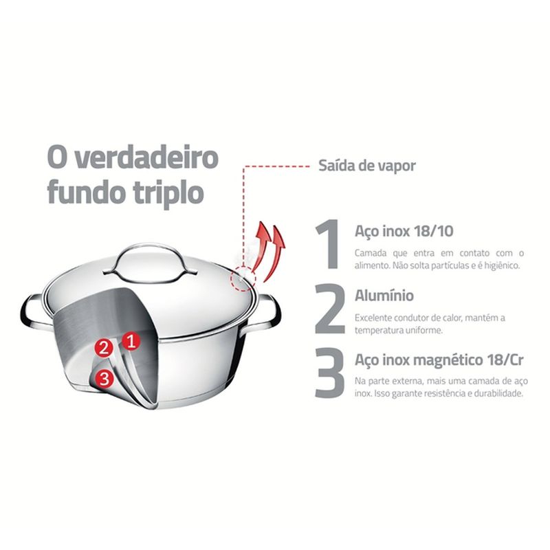 jogo de panelas tramontina 4 peças allegra 65660270