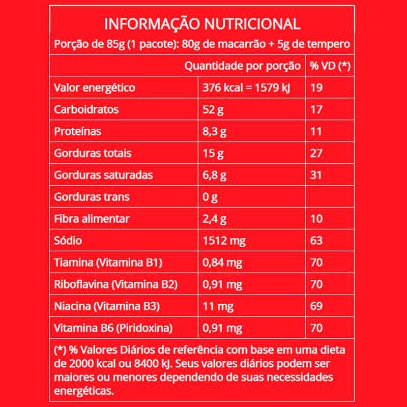 macarrão instantâneo lámen turma da mônica sabor galinha suave