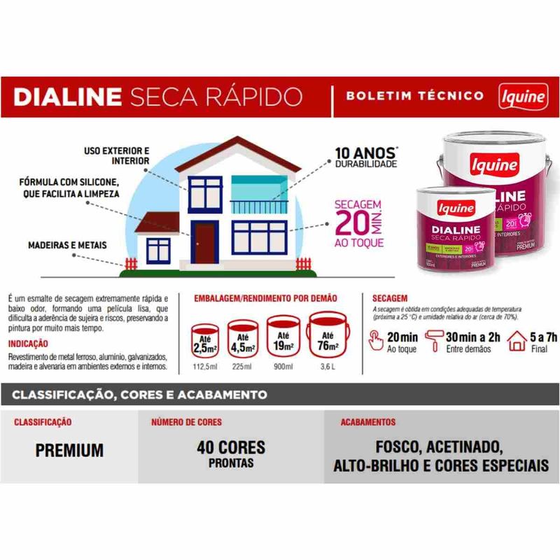tinta esmalte sintético iquine premium alto brilho 3,6l dialine seca rápido branco neve (mp)