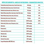 ração balance premium especial gato filhote frango 900g (mp)