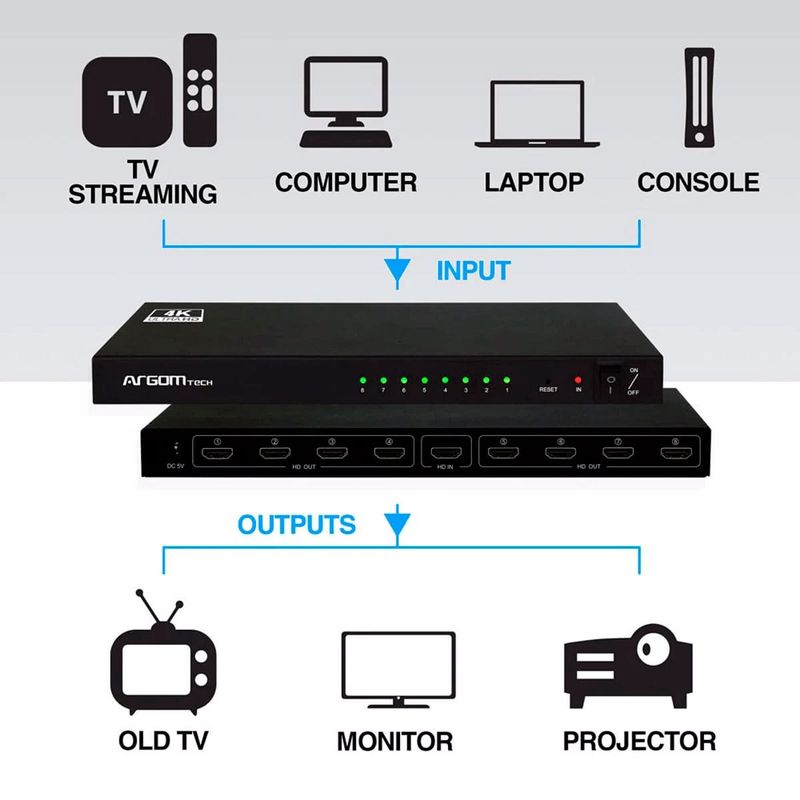 vídeo splitter argom 8 portas hdmi 4k hd arg-av-5118 (mp)