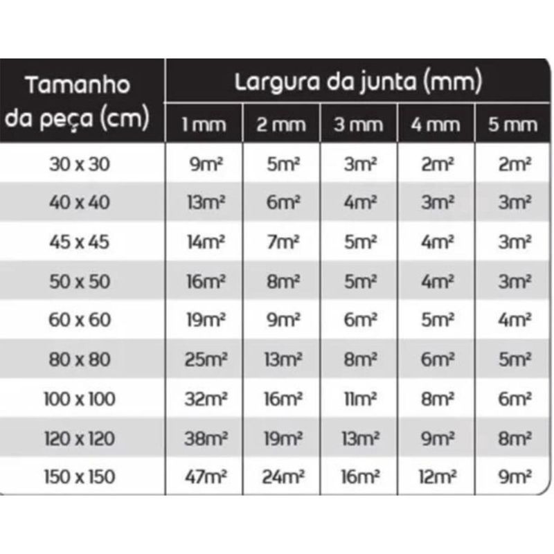 rejunte epóxi quartzolit superfácil 1kg branco (mp)