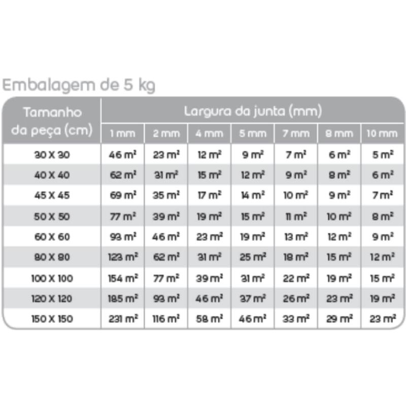 rejunte quartzolit porcelanatos e cerâmicas 5kg marfim (mp)