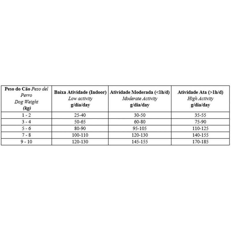 ração biofresh cães castrados raças pequenas e mini mix de carnes 3kg (mp)