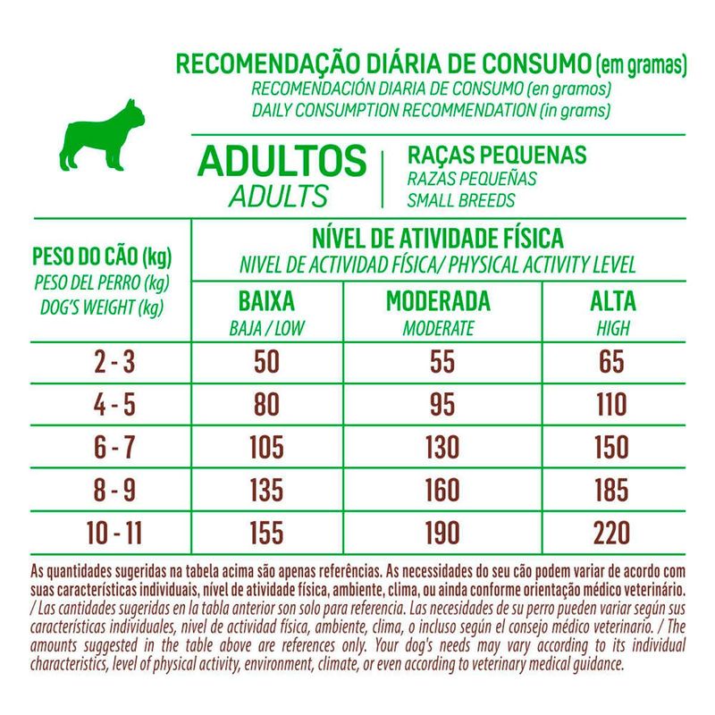 ração balance premium especial cães adulto raças pequenas carne 900g (mp)