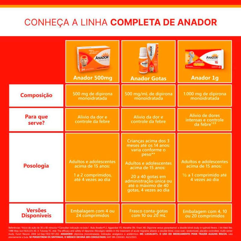 anador 1g 10 comprimidos sanofi similar