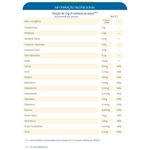 mingau de aveia e ameixa allnutri 180g