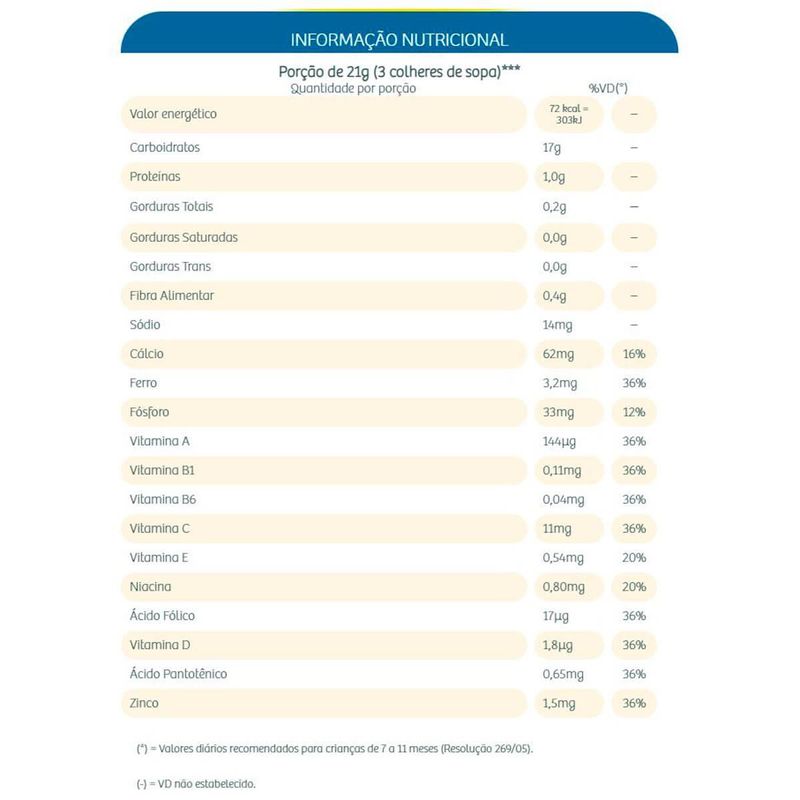 mingau de aveia e ameixa allnutri 180g