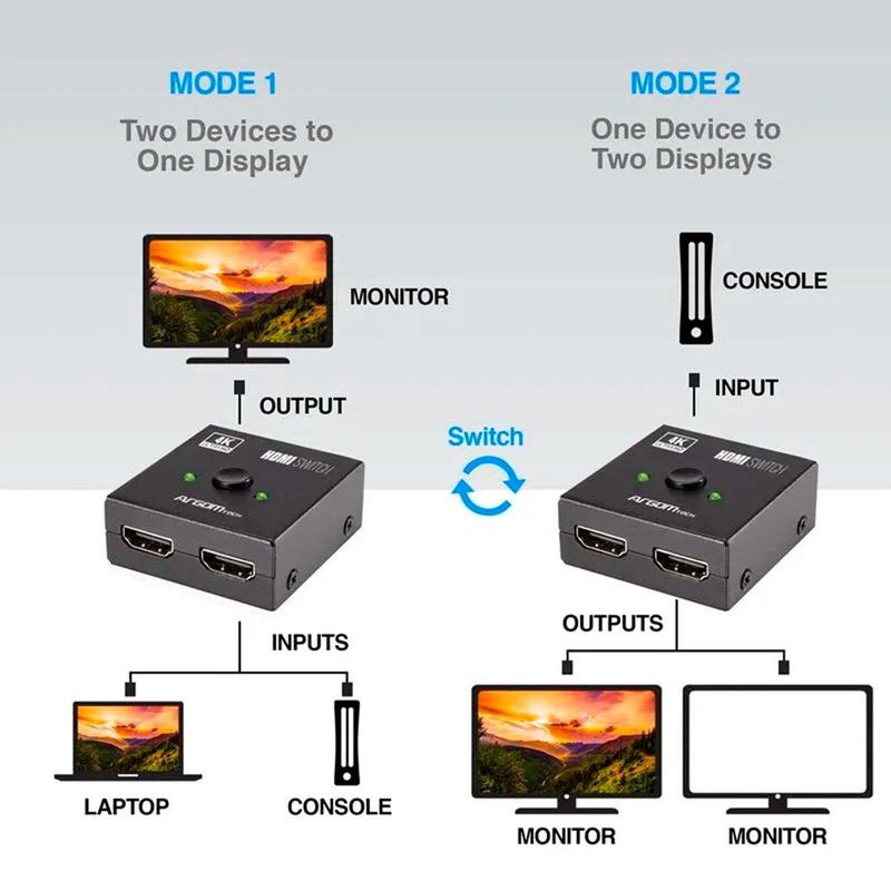 switch splitter hdmi bi-direcional argom 2 entradas 1 saída (mp)