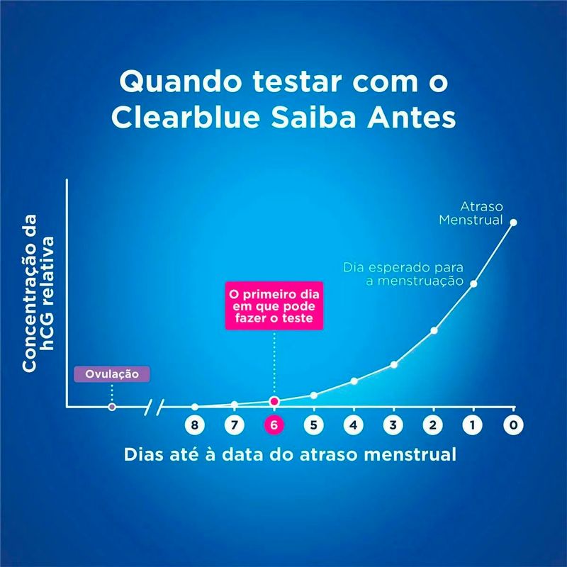 teste de gravidez p&g clearblue saiba antes 1 unidade