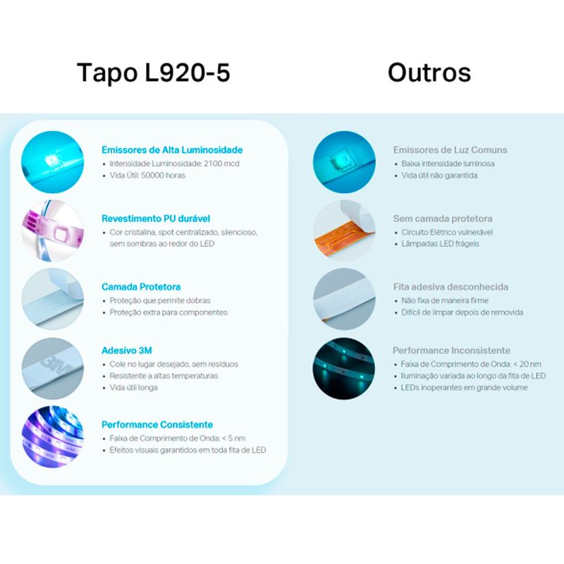 fita de led inteligente tp-link smart multicolorida wi-fi 5 metros