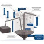 biodigestor acqualimp em polietileno ecolimp 750l (mp)