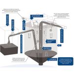biodigestor acqualimp em polietileno ecolimp 1500l (mp)