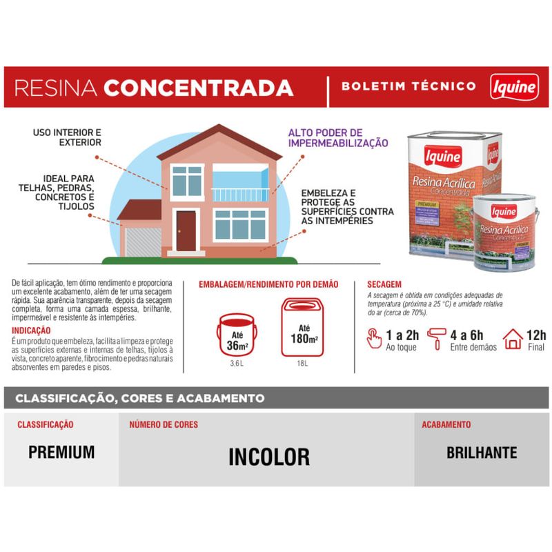 resina acrílica iquine concentrada incolor 3,6l (mp)