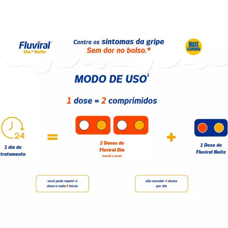 fluviral dia 4 comprimidos