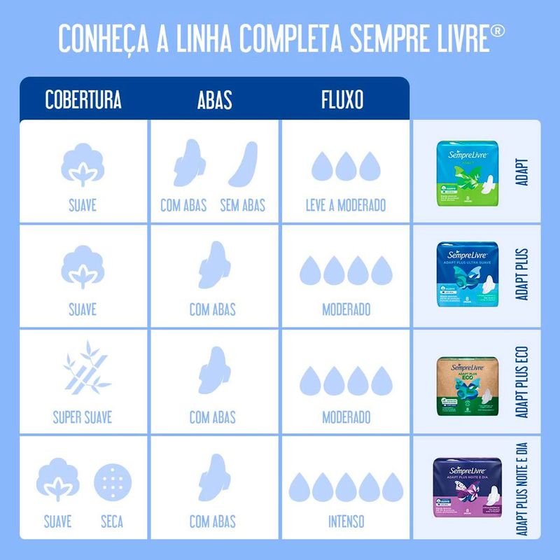 absorvente sempre livre especial adapt cobertura suave com aba 8 unidades