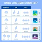 absorvente sempre livre adapt cobertura suave 32 unidades