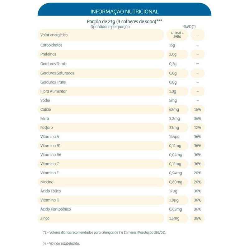 mingau allnutri sem açúcar cereais sachê 180g