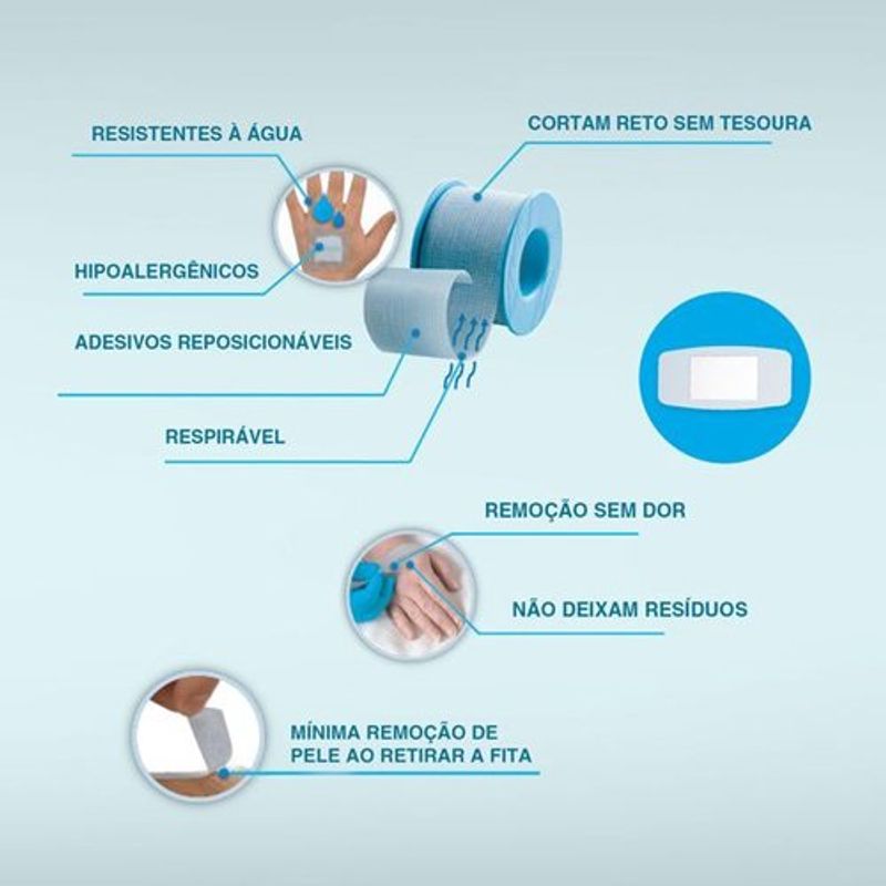 fita nexcare remoção sem dor 25mm x 1,35m