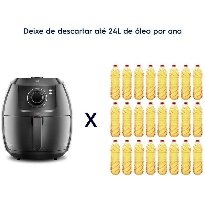 fritadeira elétrica air fryer electrolux family efficient 5l grafite eaf50