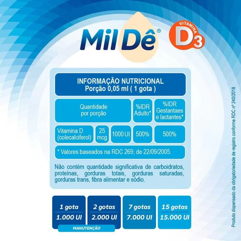 mil dê vitamina d3 1.000ui 10ml gross