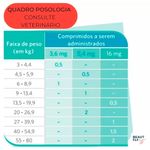 apoquel zoetis anticoceira para cães 2 cartelas com 10 comprimidos de 3,6mg (mp)