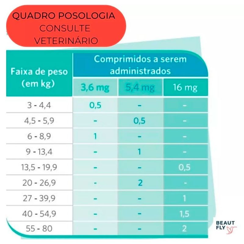 apoquel zoetis anticoceira para cães 2 cartelas com 10 comprimidos de 3,6mg (mp)
