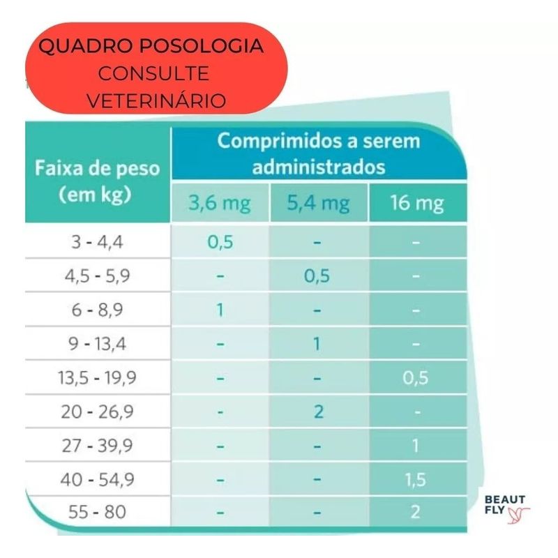 apoquel zoetis anticoceira para cães 2 cartelas com 10 comprimidos de 5,4mg (mp)