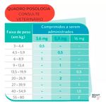 apoquel zoetis anticoceira para cães 2 cartelas com 10 comprimidos de 5,4mg (mp)