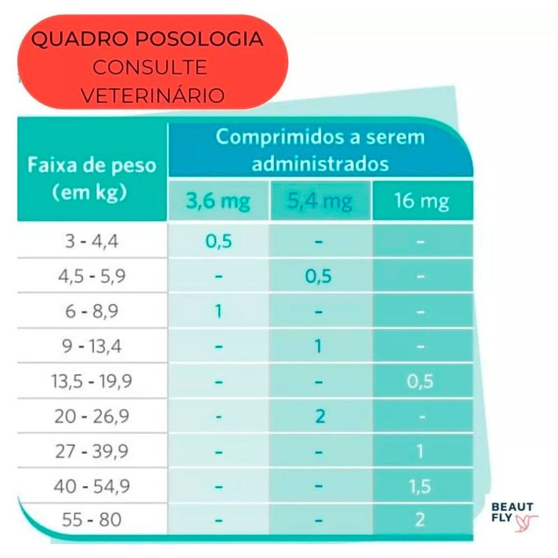 apoquel zoetis anticoceira para cães 2 cartelas com 10 comprimidos de 16mg (mp)