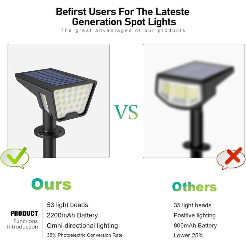 luzes de spot solar outdoor 53 leds ip65 3 modos auto branco a-bi