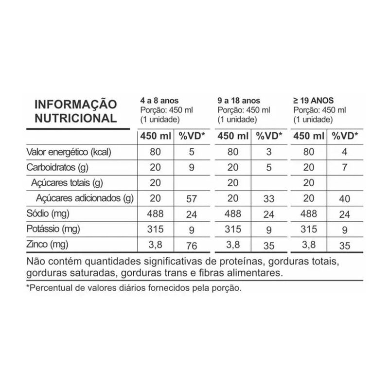 soro para reidratação soralyt sabor coco 450ml