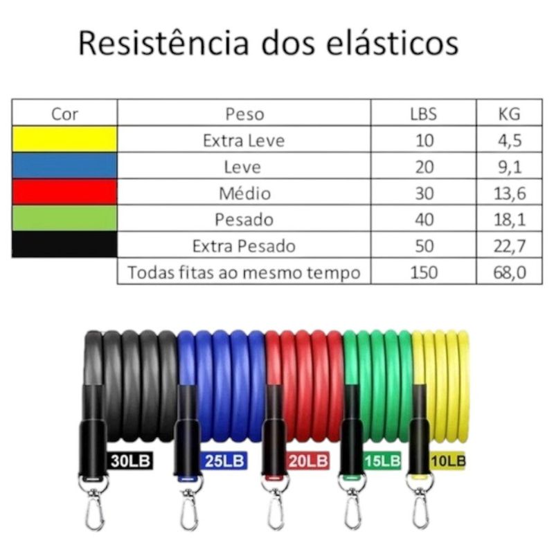 conjunto de faixas elásticas de tensão para exercícios 5 peças top rio trc0414 (mp)