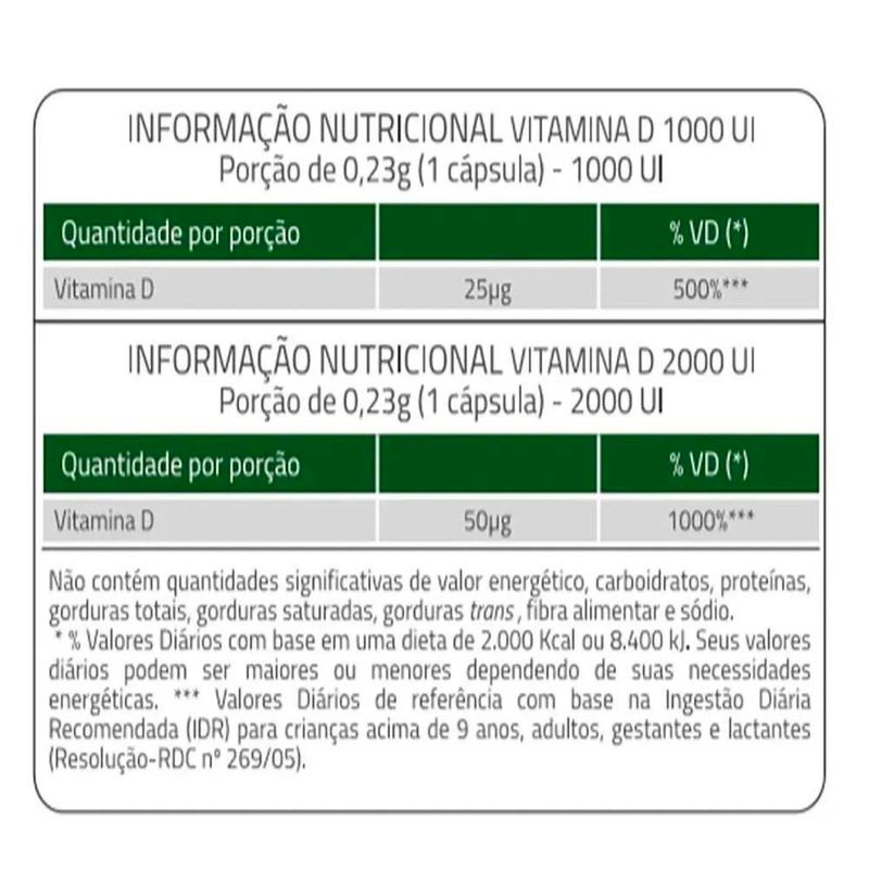 vitamina d 2000ui 30 cápsulas catarinense