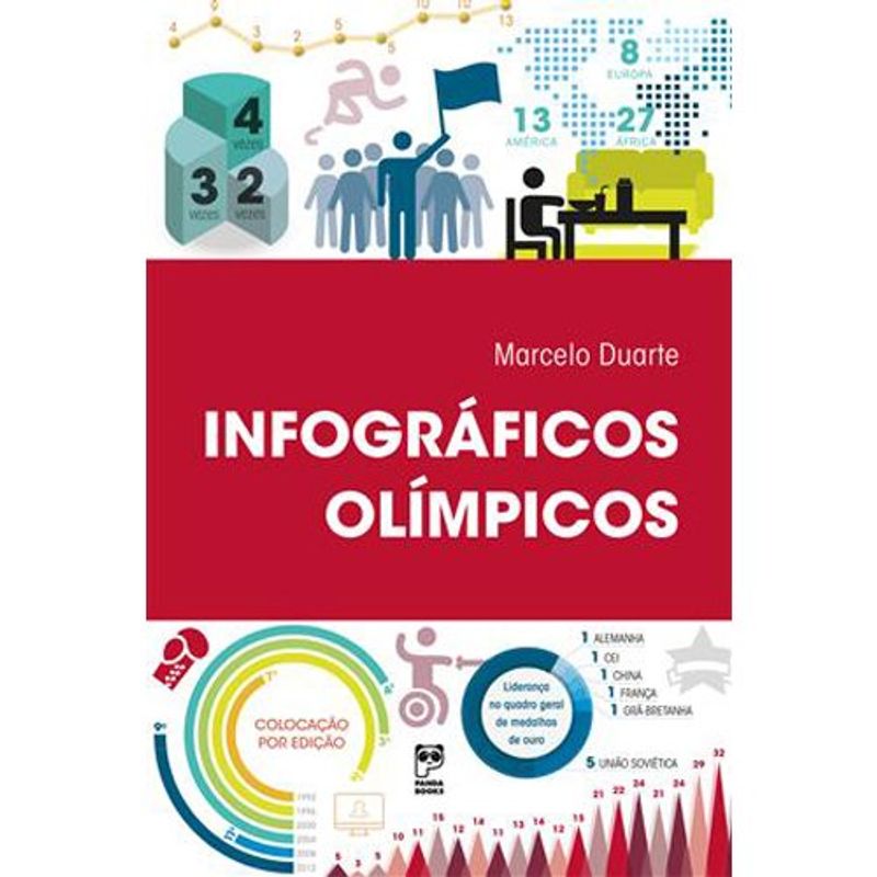 livro infográficos olímpicos panda books (mp)