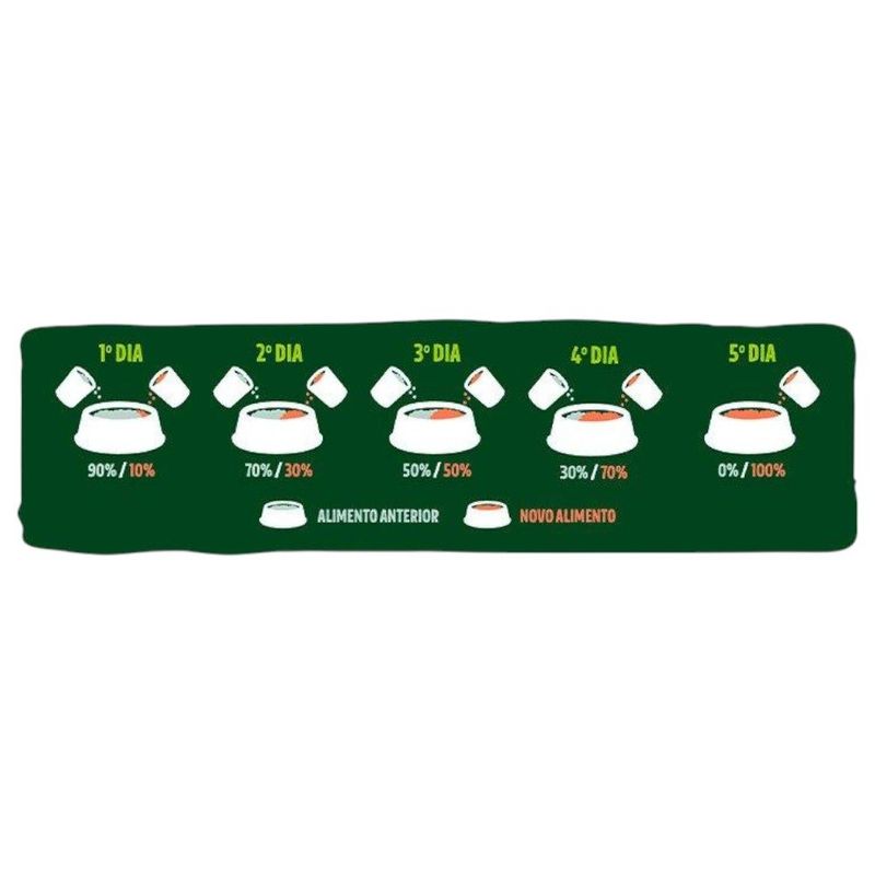 ração para cães adultos guabi natural mini pequeno frango e arroz integral 2,5kg (mp)