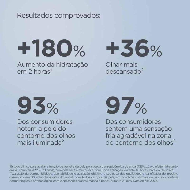 gel creme para olhos isdin hyaluronic eyes 15g