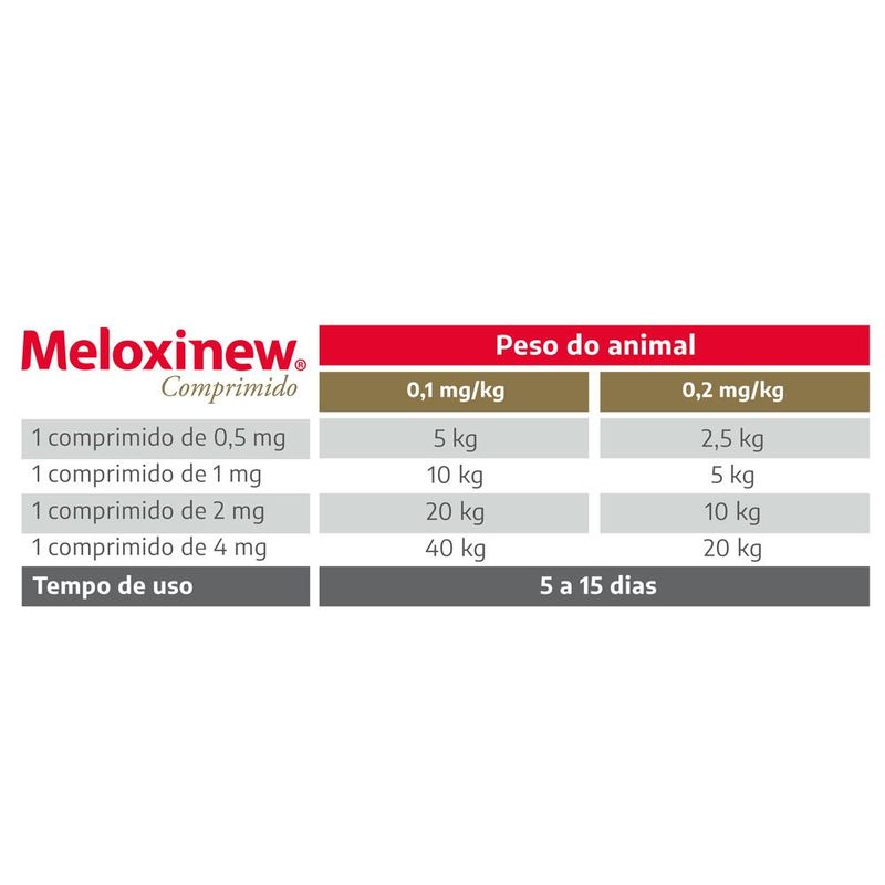anti-inflamatório meloxinew vetnil uso veterinário 0,5mg 10 comprimidos (mp)